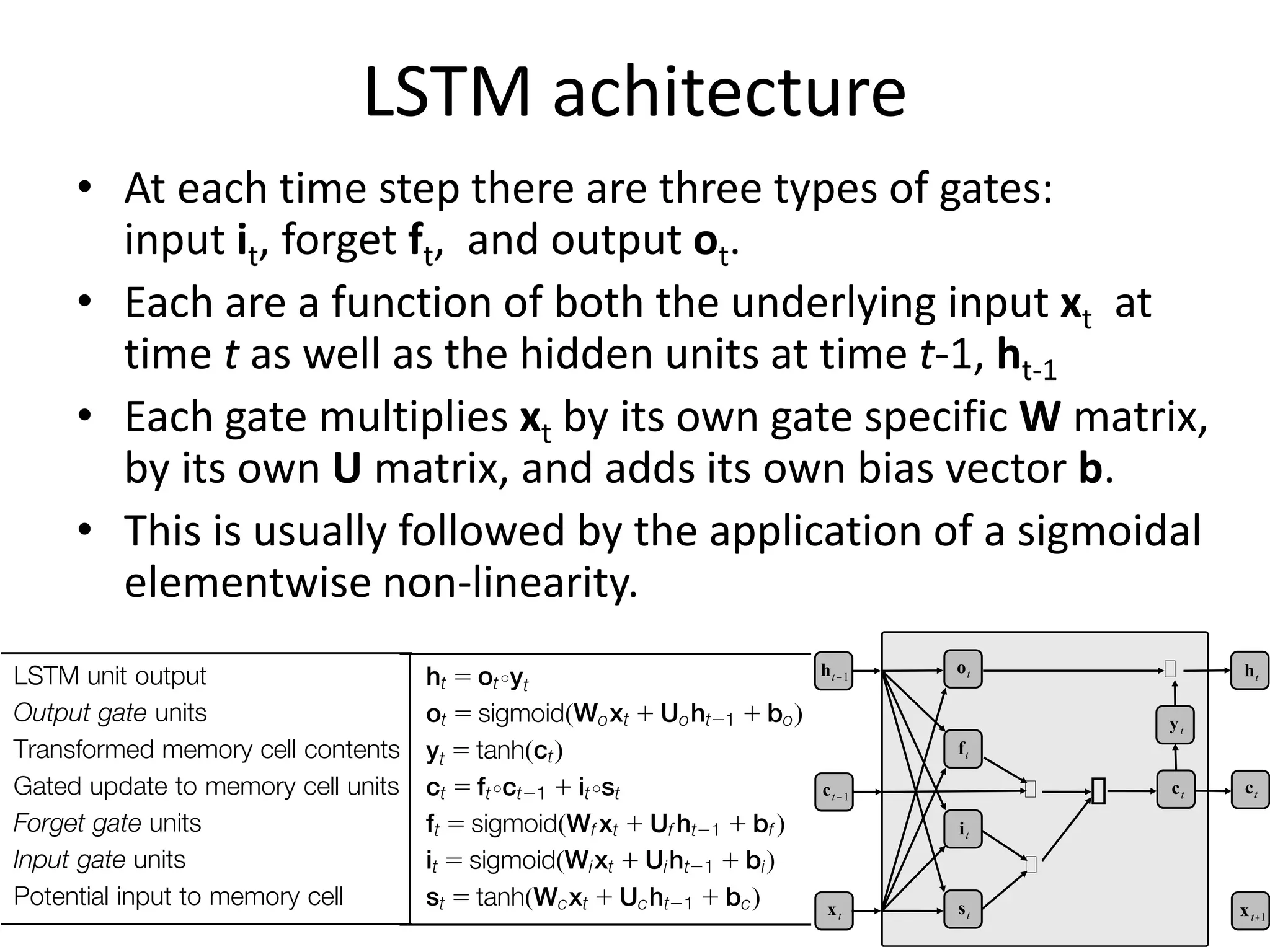 LSTM achitecture
• At each time step there are three types of gates:
input it, forget ft, and output ot.
• Each are a function of both the underlying input xt at
time t as well as the hidden units at time t-1, ht-1
• Each gate multiplies xt by its own gate specific W matrix,
by its own U matrix, and adds its own bias vector b.
• This is usually followed by the application of a sigmoidal
elementwise non-linearity.
…
ft
yt
xt st
ct
it
ot
… ⊕
… ht
ht-
-1
xt+1
ct-
-1
ct
 