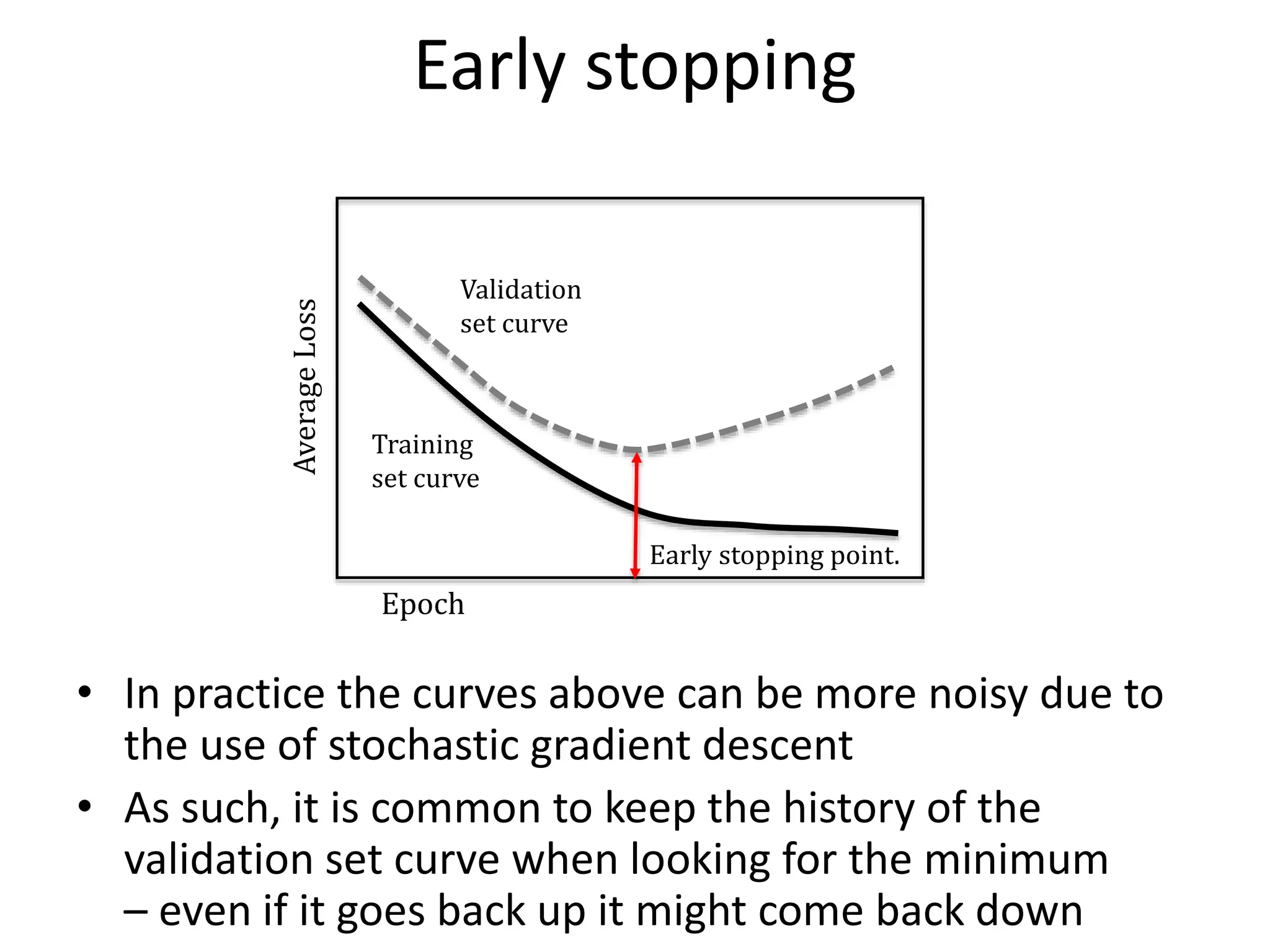 Average
Loss
Validation
set curve
Training
set curve
Epoch
Early stopping point.
Early stopping
• In practice the curves above can be more noisy due to
the use of stochastic gradient descent
• As such, it is common to keep the history of the
validation set curve when looking for the minimum
– even if it goes back up it might come back down
 