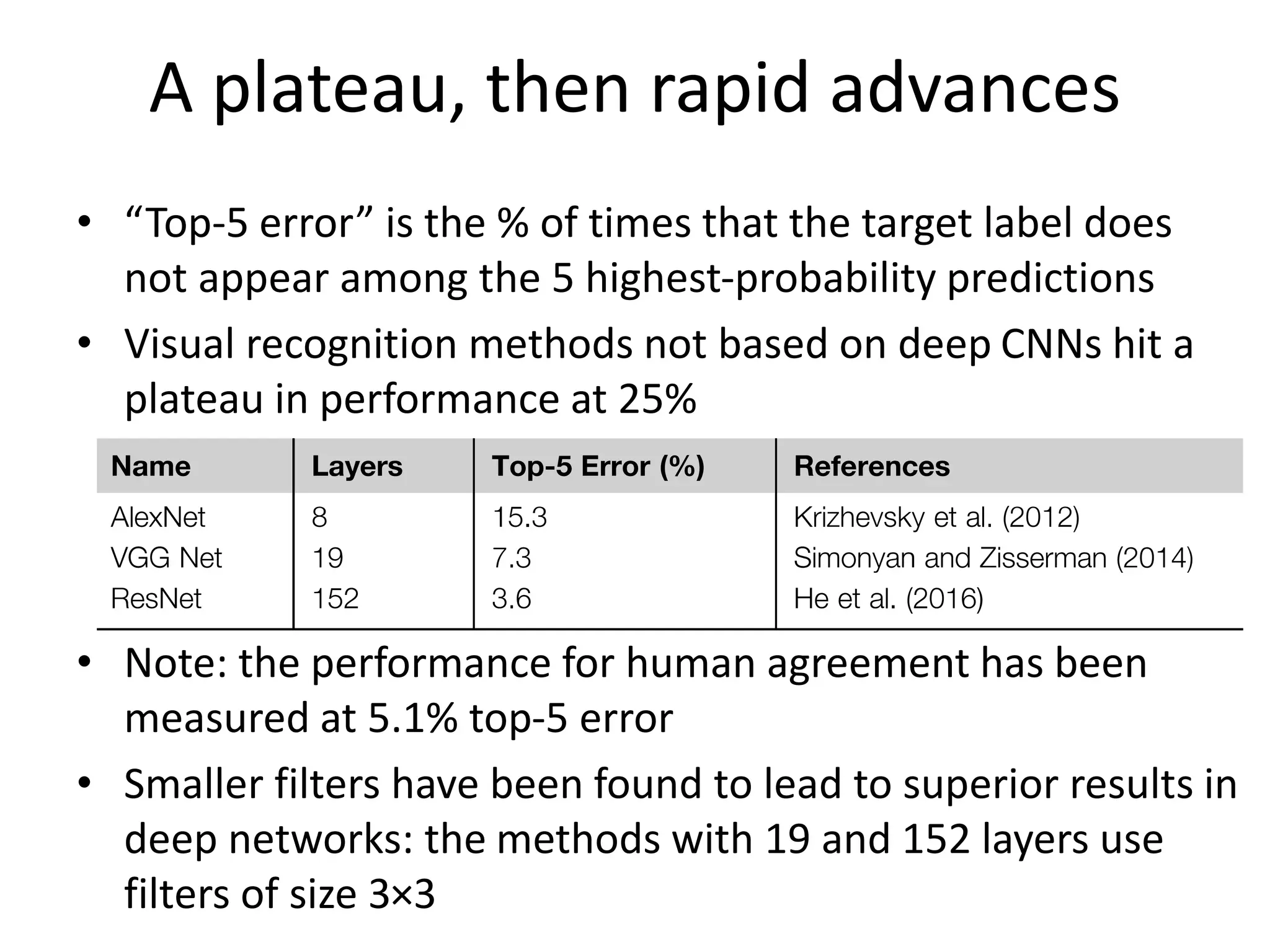 A plateau, then rapid advances
• “Top-5 error” is the % of times that the target label does
not appear among the 5 highest-probability predictions
• Visual recognition methods not based on deep CNNs hit a
plateau in performance at 25%
• Note: the performance for human agreement has been
measured at 5.1% top-5 error
• Smaller filters have been found to lead to superior results in
deep networks: the methods with 19 and 152 layers use
filters of size 3×3
 