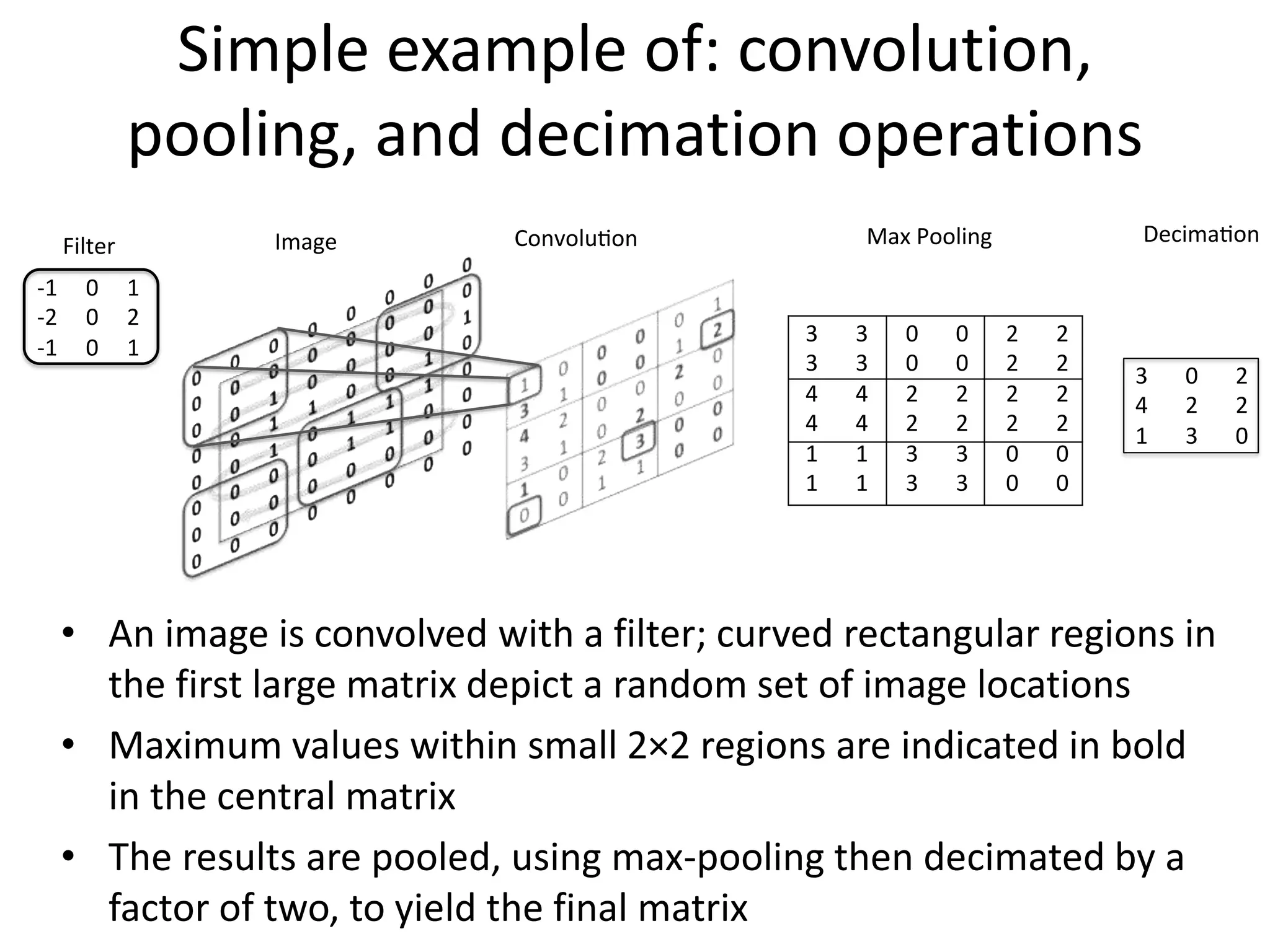 Simple example of: convolution,
pooling, and decimation operations
• An image is convolved with a filter; curved rectangular regions in
the first large matrix depict a random set of image locations
• Maximum values within small 2×2 regions are indicated in bold
in the central matrix
• The results are pooled, using max-pooling then decimated by a
factor of two, to yield the final matrix
-1 0 1
-2 0 2
-1 0 1
3 3 0 0 2 2
3 3 0 0 2 2
4 4 2 2 2 2
4 4 2 2 2 2
1 1 3 3 0 0
1 1 3 3 0 0
3 0 2
4 2 2
1 3 0
Convolu on Max Pooling Decima on
Filter Image
 
