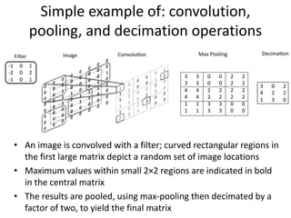 Simple example of: convolution,
pooling, and decimation operations
• An image is convolved with a filter; curved rectangular regions in
the first large matrix depict a random set of image locations
• Maximum values within small 2×2 regions are indicated in bold
in the central matrix
• The results are pooled, using max-pooling then decimated by a
factor of two, to yield the final matrix
-1 0 1
-2 0 2
-1 0 1
3 3 0 0 2 2
3 3 0 0 2 2
4 4 2 2 2 2
4 4 2 2 2 2
1 1 3 3 0 0
1 1 3 3 0 0
3 0 2
4 2 2
1 3 0
Convolu on Max Pooling Decima on
Filter Image
 