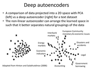 $
$
$
$
$
$
$
$
$
$
$ $
Accounting
Economic
indicators
Energy
markets
Interbank
markets
European Community
monetary & economic issues
Disasters and
accidents
Legal
Government
borrowing
Deep autoencoders
• A comparison of data projected into a 2D space with PCA
(left) vs a deep autoencoder (right) for a text dataset
• The non-linear autoencoder can arrange the learned space in
such that it better separates natural groupings of the data
Adapted from Hinton and Salakhutdinov (2006)
 