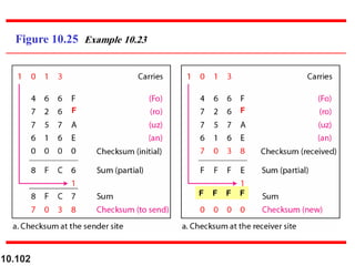 10.102
Figure 10.25 Example 10.23
F F F F
F F
 