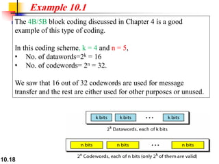 10.18
The 4B/5B block coding discussed in Chapter 4 is a good
example of this type of coding.
In this coding scheme, k = 4 and n = 5,
• No. of datawords=2k = 16
• No. of codewords= 2n = 32.
We saw that 16 out of 32 codewords are used for message
transfer and the rest are either used for other purposes or unused.
Example 10.1
 