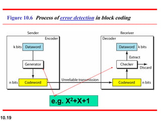 10.19
Figure 10.6 Process of error detection in block coding
e.g. X2+X+1
 