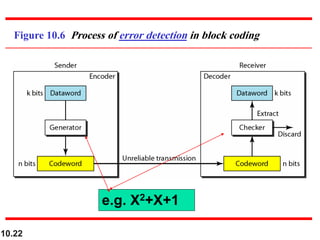 10.22
Figure 10.6 Process of error detection in block coding
e.g. X2+X+1
 