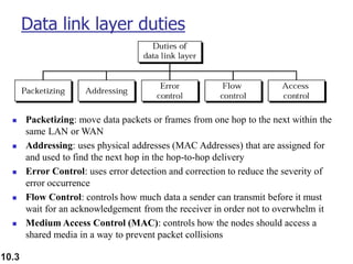 10.3
Data link layer duties
◼ Packetizing: move data packets or frames from one hop to the next within the
same LAN or WAN
◼ Addressing: uses physical addresses (MAC Addresses) that are assigned for
and used to find the next hop in the hop-to-hop delivery
◼ Error Control: uses error detection and correction to reduce the severity of
error occurrence
◼ Flow Control: controls how much data a sender can transmit before it must
wait for an acknowledgement from the receiver in order not to overwhelm it
◼ Medium Access Control (MAC): controls how the nodes should access a
shared media in a way to prevent packet collisions
 