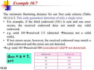 10.32
The minimum Hamming distance for our first code scheme (Table
10.1) is 2. This code guarantees detection of only a single error.
• For example, if the third codeword (101) is sent and one error
occurs, the received codeword does not match any valid
codeword.
• e.g. send 101→received 111 (detected →because not a valid
code),
• If two errors occur, however, the received codeword may match a
valid codeword and the errors are not detected.
→e.g: send 101→received 000 (considered valid→ not detetcted)
Example 10.7
dmin = s + 1.
s=1
 