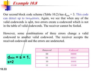 10.33
Our second block code scheme (Table 10.2) has dmin = 3. This code
can detect up to two errors. Again, we see that when any of the
valid codewords is sent, two errors create a codeword which is not
in the table of valid codewords. The receiver cannot be fooled.
However, some combinations of three errors change a valid
codeword to another valid codeword. The receiver accepts the
received codeword and the errors are undetected.
Example 10.8
dmin = s + 1.
s=2
 