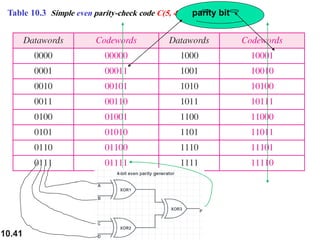 10.41
Table 10.3 Simple even parity-check code C(5, 4) parity bit
 