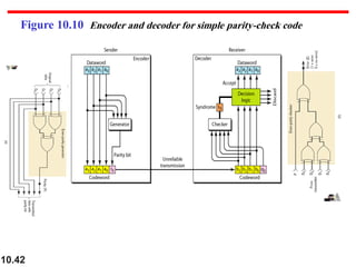 10.42
Figure 10.10 Encoder and decoder for simple parity-check code
 