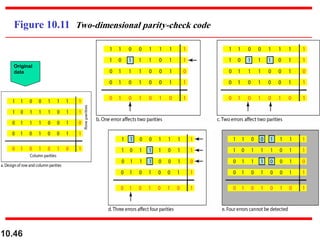 10.46
Figure 10.11 Two-dimensional parity-check code
Original
data
 