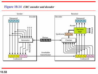 10.58
Figure 10.14 CRC encoder and decoder
 