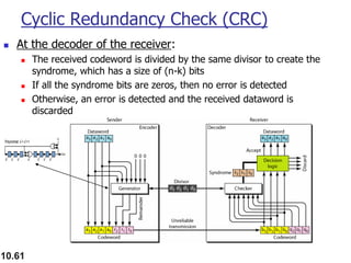 10.61
Cyclic Redundancy Check (CRC)
◼ At the decoder of the receiver:
◼ The received codeword is divided by the same divisor to create the
syndrome, which has a size of (n-k) bits
◼ If all the syndrome bits are zeros, then no error is detected
◼ Otherwise, an error is detected and the received dataword is
discarded
 
