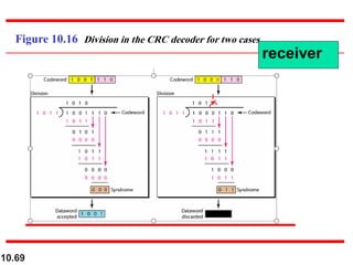 10.69
Figure 10.16 Division in the CRC decoder for two cases
receiver
 