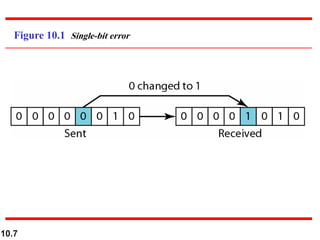10.7
Figure 10.1 Single-bit error
 