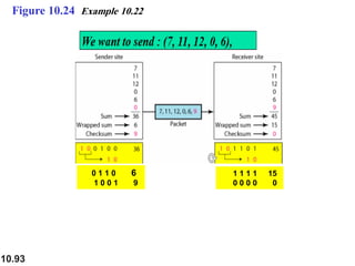 10.93
0 1 1 0 6
1 0 0 1 9
1 1 1 1 15
0 0 0 0 0
Figure 10.24 Example 10.22
 