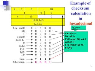 10.99
C+1=D—>
D+1=E→
E+C (mod 16) =A→
A+5=F→
F+6 (mod 16)→5
5+9=E
1sr column
addition
 