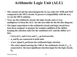 Henry Hexmoor 10
Arithmetic Logic Unit (ALU)
 The custom circuit has interchanged the (S1,S0) codes for XOR and NOT
compared to the MUX circuit. To preserve compatibility with the text,
we use the MUX solution.
 Next, use the arithmetic circuit, the logic circuit, and a 2-way
multiplexer to form the ALU. See the next slide for the bit slice diagram.
 The input connections to the arithmetic circuit and logic circuit have
been been assigned to prepare for seamless addition of the shifter,
keeping the selection codes for the combined ALU and the shifter at 4
bits:
• Carry-in Ci and Carry-out Ci+1 go between bits
• Ai and Bi are connected to both units
• A new signal S2 performs the arithmetic/logic selection
• The select signal entering the LSB of the arithmetic circuit, Cin, is
connected to the least significant selection input for the logic circuit,
S0.
 
