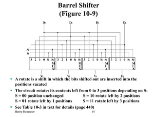 Henry Hexmoor 14
Barrel Shifter
(Figure 10-9)
 A rotate is a shift in which the bits shifted out are inserted into the
positions vacated
 The circuit rotates its contents left from 0 to 3 positions depending on S:
S = 00 position unchanged S = 10 rotate left by 2 positions
S = 01 rotate left by 1 positions S = 11 rotate left by 3 positions
 See Table 10-3 in text for details (page 440)
D3
S0
3 S1 S0
M
U
X
D2 D1 D0
Y0
Y1
Y2
Y3
S1
0
1
2 3 S1 S0
M
U
X
0
1
2 3 S1 S0
M
U
X
0
1
2 3 S1 S0
M
U
X
0
1
2
 