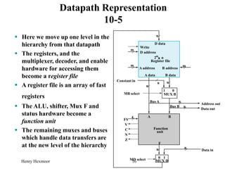 Henry Hexmoor 16
Datapath Representation
10-5
 Here we move up one level in the
hierarchy from that datapath
 The registers, and the
multiplexer, decoder, and enable
hardware for accessing them
become a register file
 A register file is an array of fast
registers
 The ALU, shifter, Mux F and
status hardware become a
function unit
 The remaining muxes and buses
which handle data transfers are
at the new level of the hierarchy
Address out
Data out
Constant in
MB select
Bus A
Bus B
FS
V
C
N
Z
MD select
n
D data
Write
D address
A address B address
A data B data
2m
x n
Register file
m
m m
n n
n
n
n
A B
Function
unit
F
4
MUX B
1 0
MUX D
0 1
n n
Data in
 