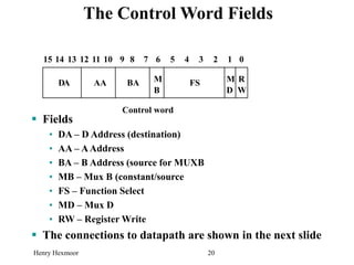 Henry Hexmoor 20
The Control Word Fields
 Fields
• DA – D Address (destination)
• AA – AAddress
• BA – B Address (source for MUXB
• MB – Mux B (constant/source
• FS – Function Select
• MD – Mux D
• RW – Register Write
 The connections to datapath are shown in the next slide
Control word
DA AA BA M
B
FS M
D
R
W
15 14 13 12 11 10 9 8 7 6 5 4 3 2 1 0
 