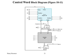 Henry Hexmoor 21
Control Word Block Diagram (Figure 10-11)
10
8
14
0
13
11
Bus D
Constant in
n
n
MUX B
1 0
D data
Write
D address
A address B address
A data B data
8 x n
Register file
A B
Function
unit
n
n
n
MUX D
0 1
n
n
Data in
Bus A
Bus B
RW
12
AA
15
DA
n
BA
9
Address out
Data out
V
C
N
Z
7
MD 1
MB 6
4 FS
5
3
2
 