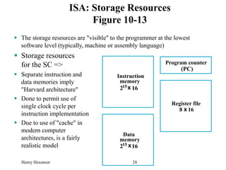 Henry Hexmoor 28
ISA: Storage Resources
Figure 10-13
 The storage resources are "visible" to the programmer at the lowest
software level (typically, machine or assembly language)
 Storage resources
for the SC =>
 Separate instruction and
data memories imply
"Harvard architecture"
 Done to permit use of
single clock cycle per
instruction implementation
 Due to use of "cache" in
modern computer
architectures, is a fairly
realistic model
Instruction
memory
215x 16
Data
memory
215 x16
Register file
8 x 16
Program counter
(PC)
 