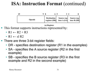 Henry Hexmoor 31
ISA: Instruction Format (continued)
 This format supports instructions represented by:
• R1 ← R2 + R3
• R1 ← sl R2
 There are three 3-bit register fields:
• DR - specifies destination register (R1 in the examples)
• SA - specifies the A source register (R2 in the first
example)
• SB - specifies the B source register (R3 in the first
example and R2 in the second example)
(a) Register
Opcode
Destination
register (DR)
Source reg-
ister A (SA)
Source reg-
ister B (SB)
15 9 8 6 5 3 2 0
 