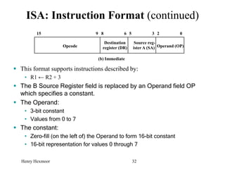 Henry Hexmoor 32
ISA: Instruction Format (continued)
(b) Immediate
Opcode
Destination
register (DR)
Source reg-
ister A (SA)
15 9 8 6 5 3 2 0
Operand (OP)
 This format supports instructions described by:
• R1 ← R2 + 3
 The B Source Register field is replaced by an Operand field OP
which specifies a constant.
 The Operand:
• 3-bit constant
• Values from 0 to 7
 The constant:
• Zero-fill (on the left of) the Operand to form 16-bit constant
• 16-bit representation for values 0 through 7
 