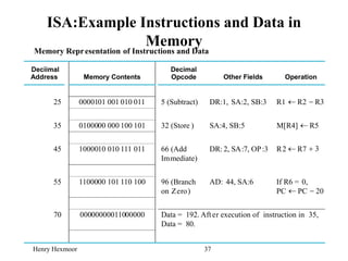 Henry Hexmoor 37
ISA:Example Instructions and Data in
Memory
Memory Representation of Instructions and Data
Deciimal
Address Memory Contents
Decimal
Opcode Other Fields Operation
25 0000101 001 010 011 5 (Subtract) DR:1, SA:2, SB:3 R1  R2 - R3
35 0100000 000 100 101 32 (Store ) SA:4, SB:5 M[R4]  R5
45 1000010 010 111 011 66 (Add
Immediate)
DR: 2, SA:7, OP:3 R2  R7 +3
55 1100000 101 110 100 96 (Branch
on Zero)
AD: 44, SA:6 If R6 = 0,
PC  PC - 20
70 00000000011000000 Data = 192. After execution of instruction in 35,
Data = 80.
 