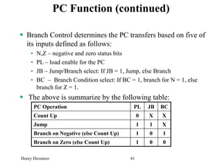 Henry Hexmoor 41
PC Function (continued)
 Branch Control determines the PC transfers based on five of
its inputs defined as follows:
• N,Z – negative and zero status bits
• PL – load enable for the PC
• JB – Jump/Branch select: If JB = 1, Jump, else Branch
• BC – Branch Condition select: If BC = 1, branch for N = 1, else
branch for Z = 1.
 The above is summarize by the following table:
PC Operation PL JB BC
Count Up 0 X X
Jump 1 1 X
Branch on Negative (else Count Up) 1 0 1
Branch on Zero (else Count Up) 1 0 0
 