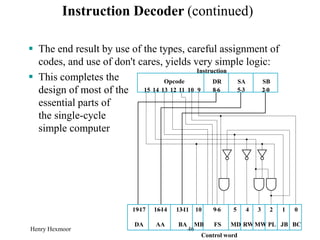 Henry Hexmoor 46
Instruction Decoder (continued)
 The end result by use of the types, careful assignment of
codes, and use of don't cares, yields very simple logic:
 This completes the
design of most of the
essential parts of
the single-cycle
simple computer
19
–17
DA
16
–14
AA
13
–11
BA
10
MB
9–6
FS
5
MD
4
RW
3
MW
2
PL
1
JB
0
BC
Instruction
Opcode DR SA SB
Control word
15 14 13 12 11 10 9 8–6 5–3 2–0
 
