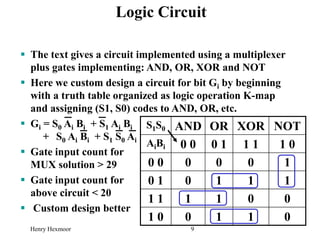 Henry Hexmoor 9
Logic Circuit
 The text gives a circuit implemented using a multiplexer
plus gates implementing: AND, OR, XOR and NOT
 Here we custom design a circuit for bit Gi by beginning
with a truth table organized as logic operation K-map
and assigning (S1, S0) codes to AND, OR, etc.
 Gi = S0 Ai Bi + S1 Ai Bi
+ S0 Ai Bi + S1 S0 Ai
 Gate input count for
MUX solution > 29
 Gate input count for
above circuit < 20
 Custom design better
S1S0 AND OR XOR NOT
AiBi 0 0 0 1 1 1 1 0
0 0 0 0 0 1
0 1 0 1 1 1
1 1 1 1 0 0
1 0 0 1 1 0
 