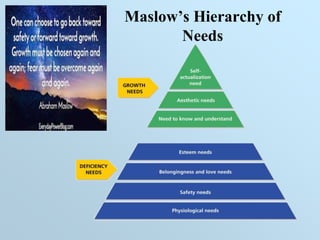 Maslow’s Hierarchy of
Needs
 