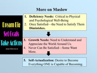 More on Maslow
1. Deficiency Needs: Critical to Physical
and Psychological Well-Being
2. Once Satisfied—the Need to Satisfy Them
Diminishes.
3. Growth Needs: Need to Understand and
Appreciate the World Around Us.
4. Never Can Be Satisfied—Some Want
More.
5. Self-Actualization: Desire to Become
Everything ONE is Capable of Becoming. .
 