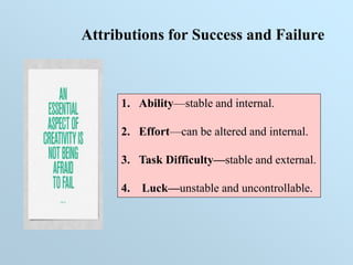 Attributions for Success and Failure
1. Ability—stable and internal.
2. Effort—can be altered and internal.
3. Task Difficulty—stable and external.
4. Luck—unstable and uncontrollable.
 