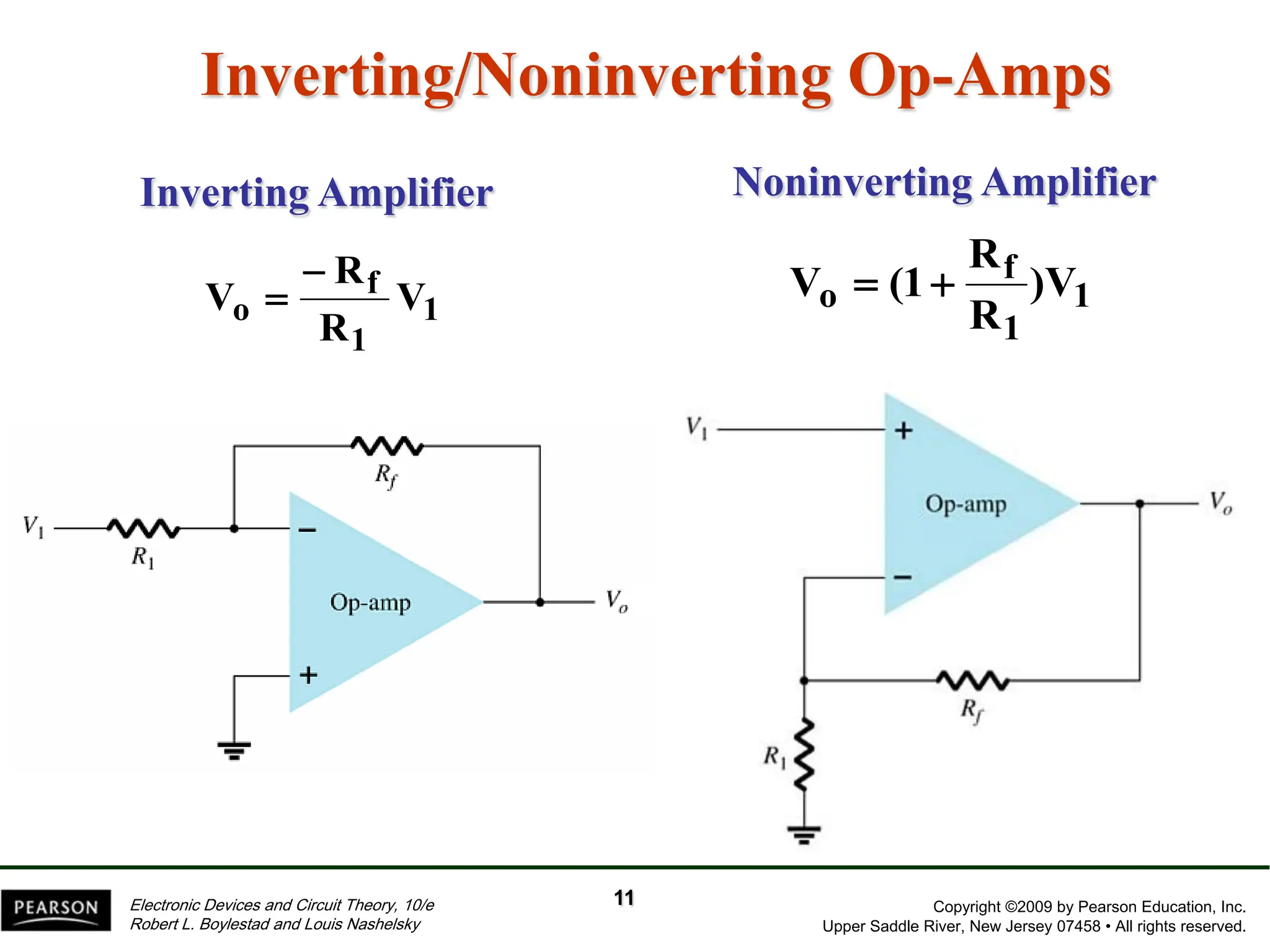 Copyright ©2009 by Pearson Education, Inc.
Upper Saddle River, New Jersey 07458 • All rights reserved.
Electronic Devices and Circuit Theory, 10/e
Robert L. Boylestad and Louis Nashelsky
Inverting/Noninverting Op-Amps
1
1
f
o V
R
R
V


Inverting Amplifier Noninverting Amplifier
1
1
f
o V
)
R
R
1
(
V 

11
 
