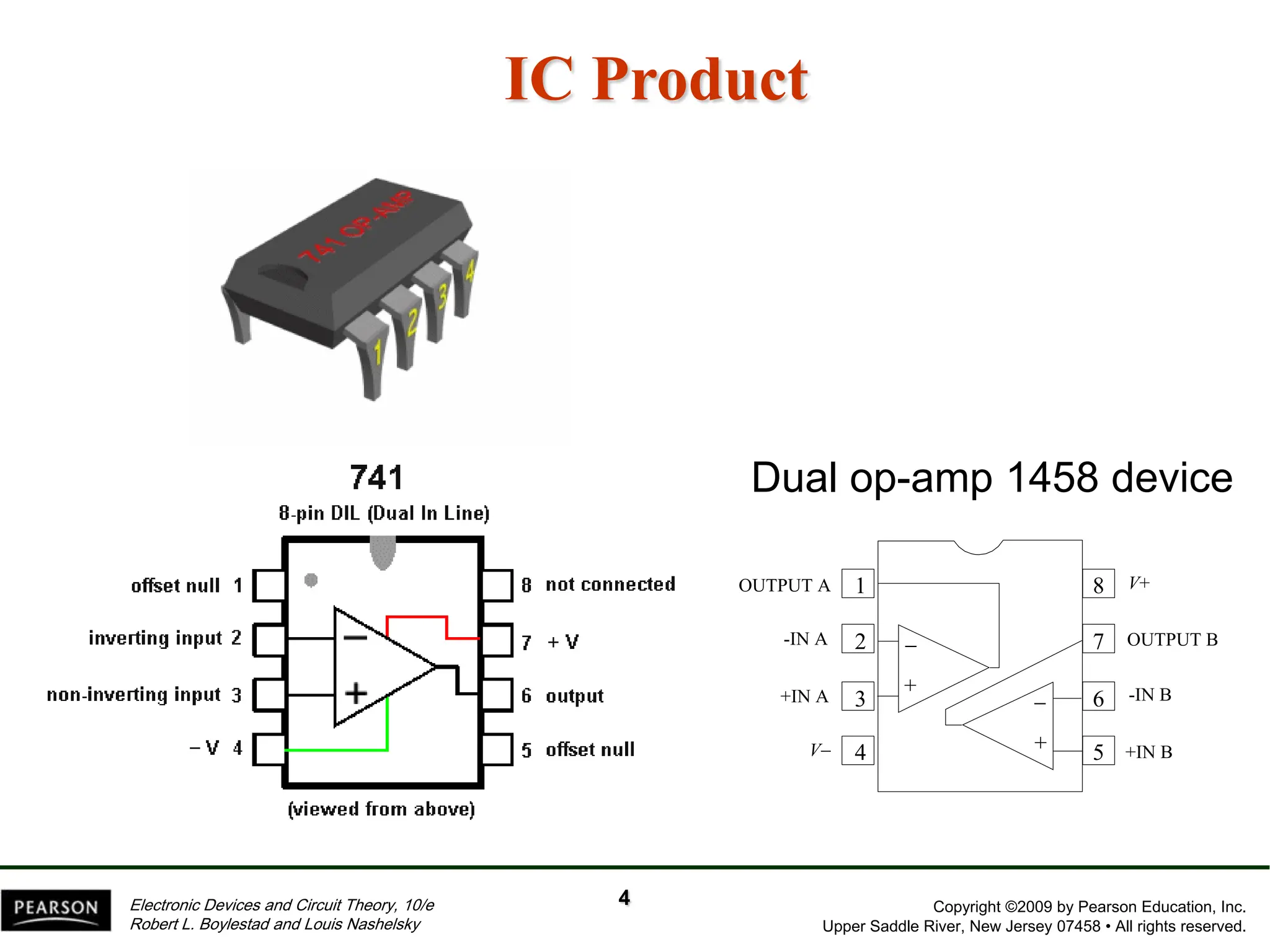 Copyright ©2009 by Pearson Education, Inc.
Upper Saddle River, New Jersey 07458 • All rights reserved.
Electronic Devices and Circuit Theory, 10/e
Robert L. Boylestad and Louis Nashelsky
IC Product
4
+

1
2
3
4
8
7
6
5
OUTPUT A
-IN A
+IN A
V
V+
OUTPUT B
-IN B
+IN B
+

Dual op-amp 1458 device
 