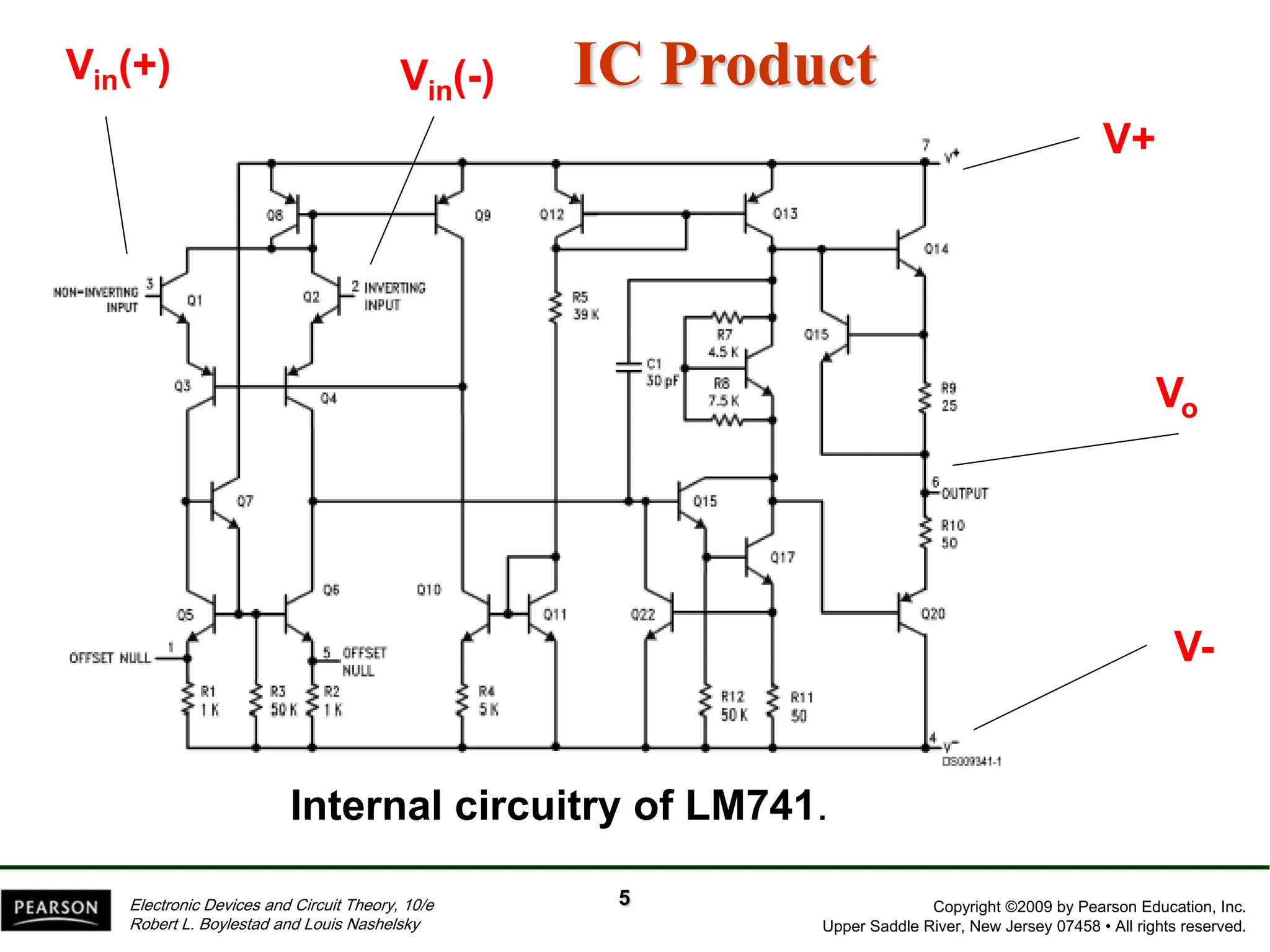 Copyright ©2009 by Pearson Education, Inc.
Upper Saddle River, New Jersey 07458 • All rights reserved.
Electronic Devices and Circuit Theory, 10/e
Robert L. Boylestad and Louis Nashelsky
IC Product
5
V+
V-
Vo
Vin(-)
Internal circuitry of LM741.
Vin(+)
 