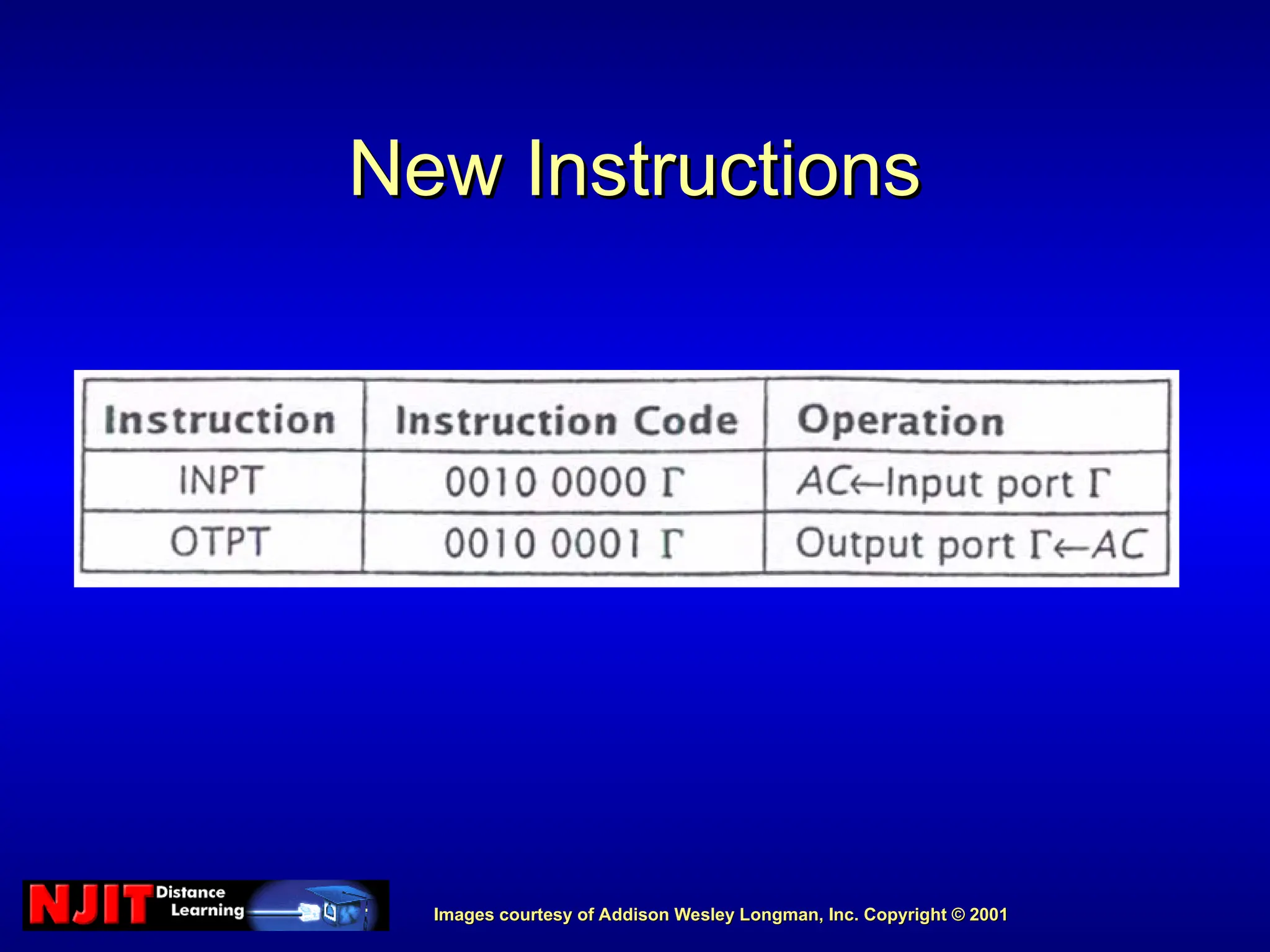 Images courtesy of Addison Wesley Longman, Inc. Copyright © 2001
Images courtesy of Addison Wesley Longman, Inc. Copyright © 2001
New Instructions
New Instructions
 