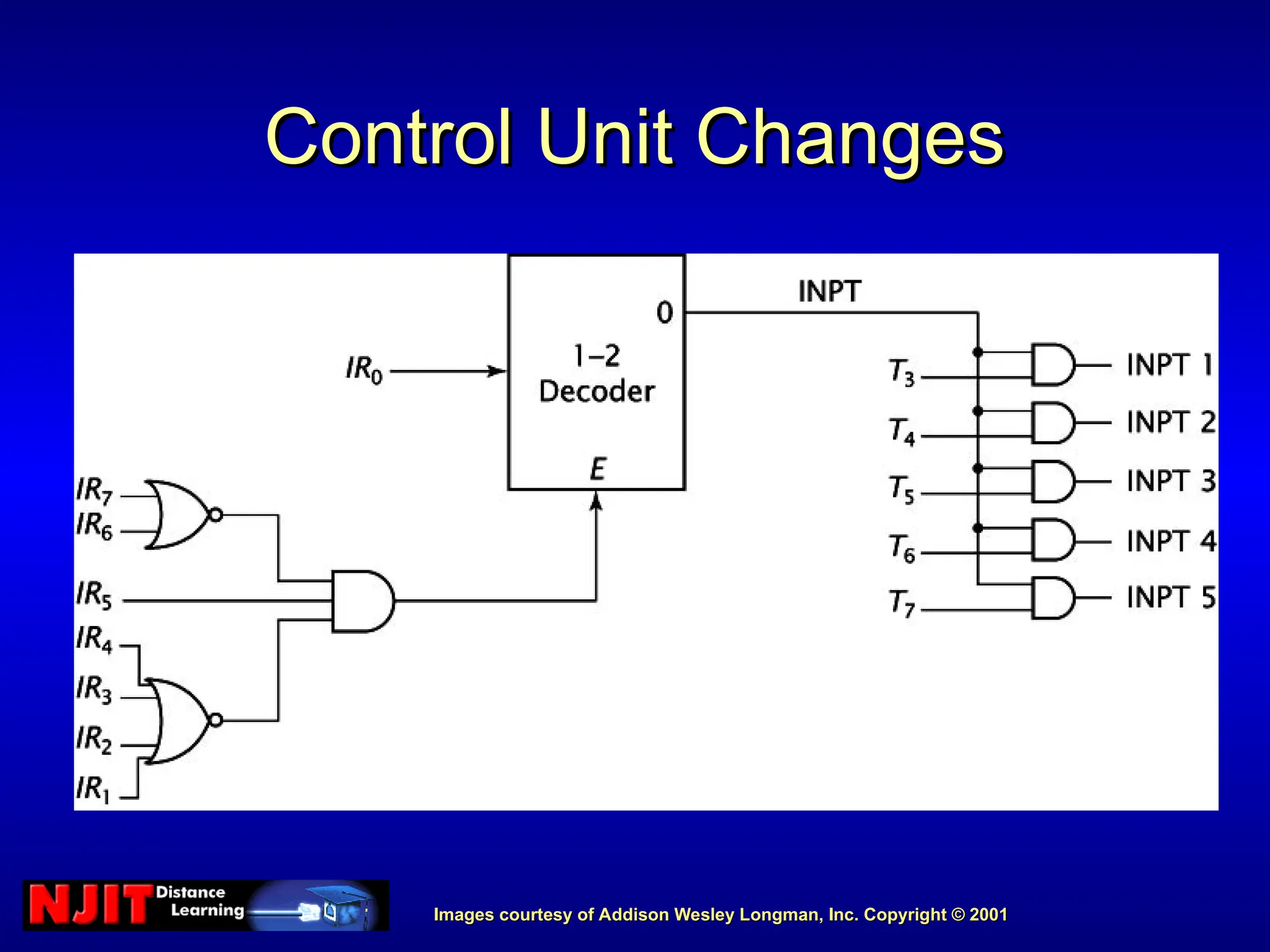 Images courtesy of Addison Wesley Longman, Inc. Copyright © 2001
Images courtesy of Addison Wesley Longman, Inc. Copyright © 2001
Control Unit Changes
Control Unit Changes
 