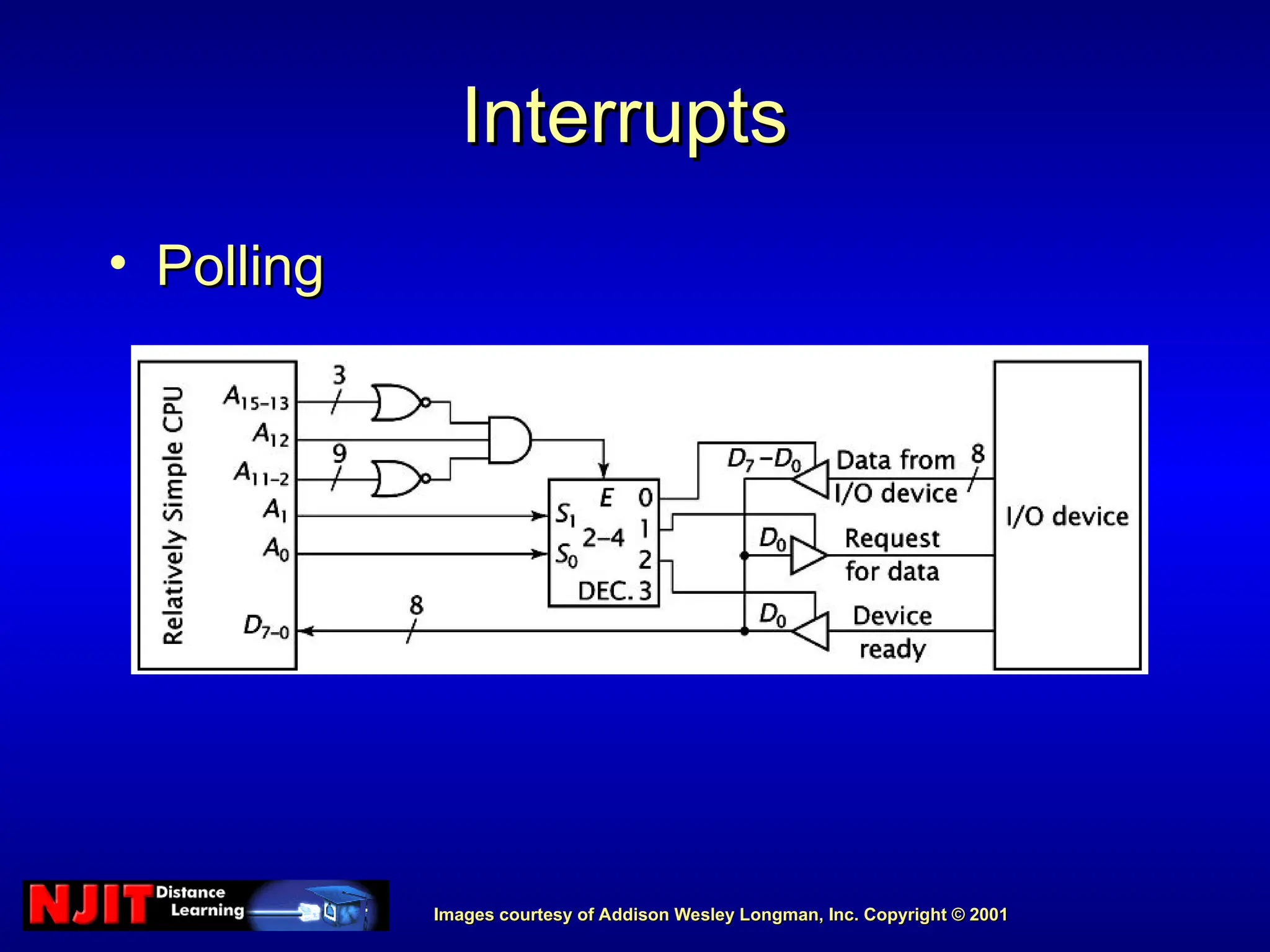 Images courtesy of Addison Wesley Longman, Inc. Copyright © 2001
Images courtesy of Addison Wesley Longman, Inc. Copyright © 2001
Interrupts
Interrupts
• Polling
Polling
 