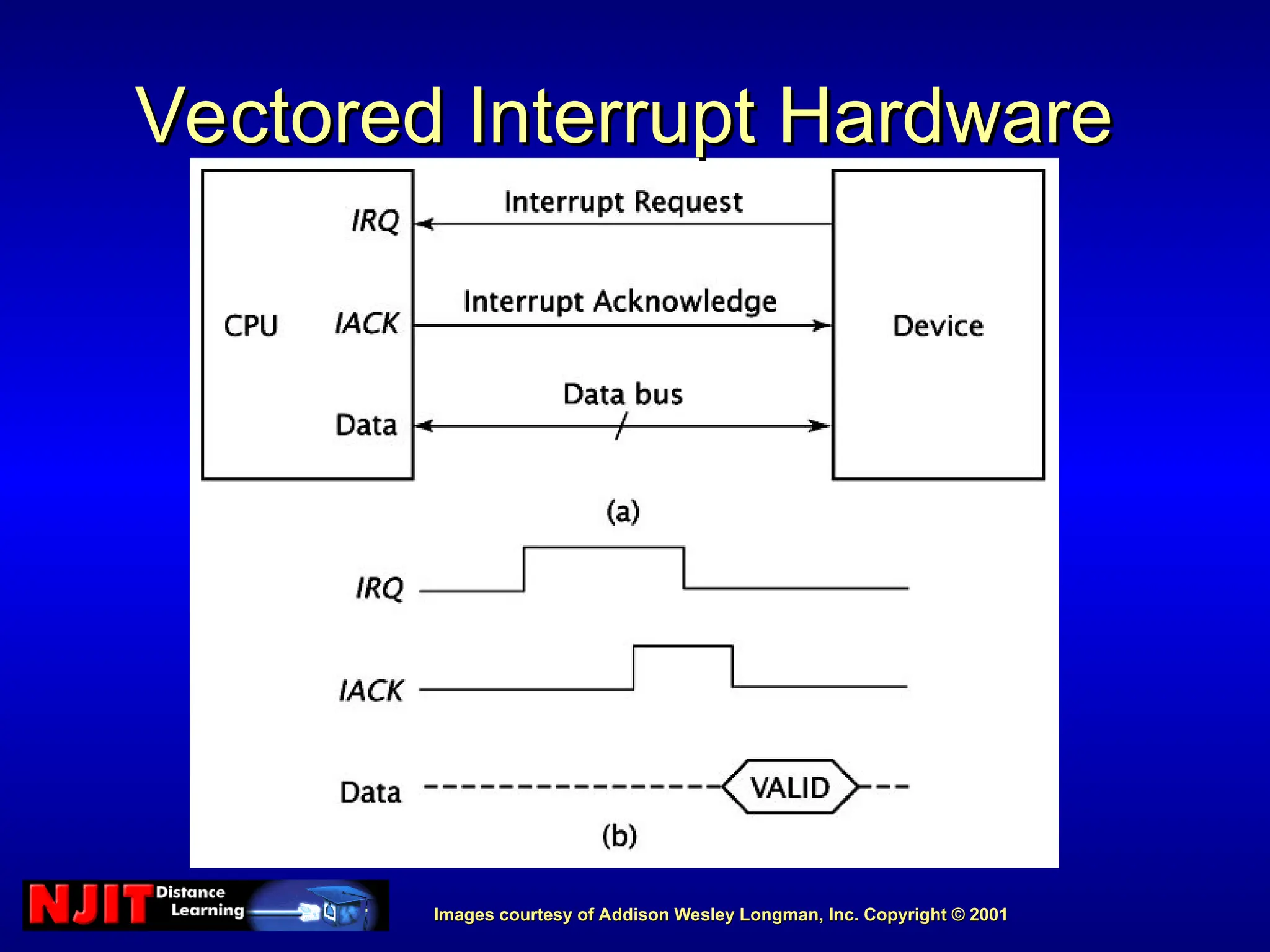 Images courtesy of Addison Wesley Longman, Inc. Copyright © 2001
Images courtesy of Addison Wesley Longman, Inc. Copyright © 2001
Vectored Interrupt Hardware
Vectored Interrupt Hardware
 
