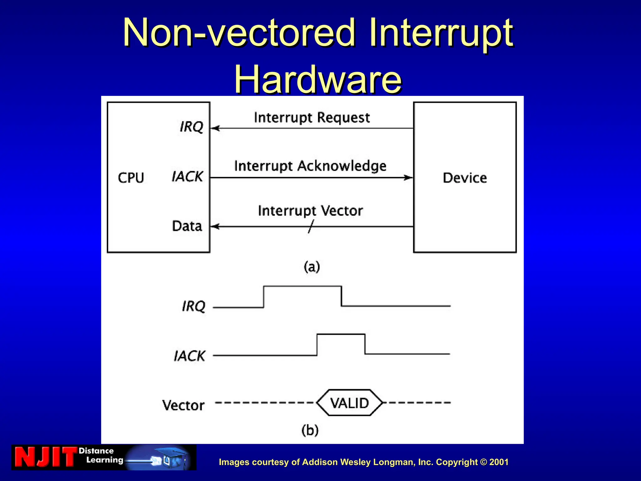 Images courtesy of Addison Wesley Longman, Inc. Copyright © 2001
Images courtesy of Addison Wesley Longman, Inc. Copyright © 2001
Non-vectored Interrupt
Non-vectored Interrupt
Hardware
Hardware
 