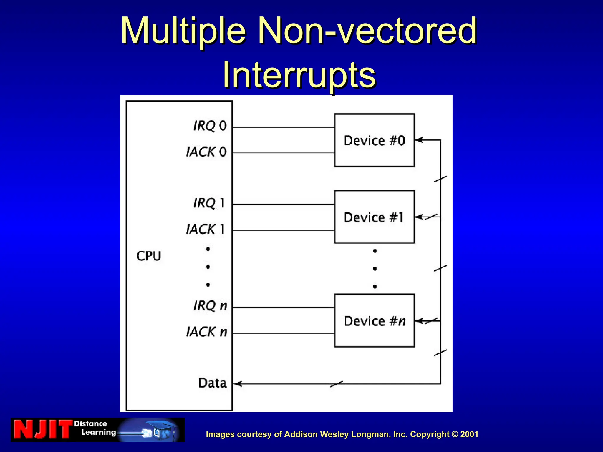 Images courtesy of Addison Wesley Longman, Inc. Copyright © 2001
Images courtesy of Addison Wesley Longman, Inc. Copyright © 2001
Multiple Non-vectored
Multiple Non-vectored
Interrupts
Interrupts
 