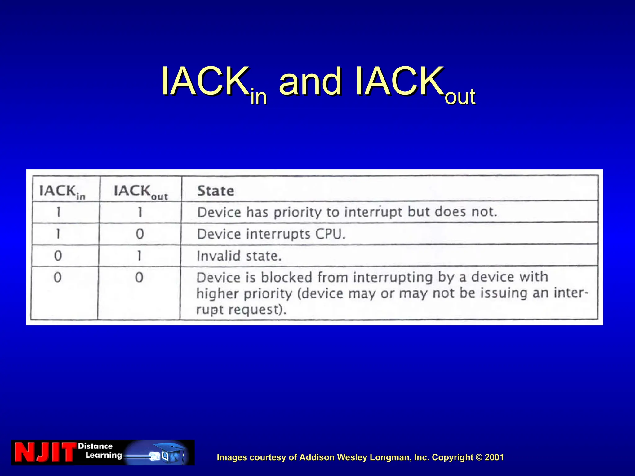 Images courtesy of Addison Wesley Longman, Inc. Copyright © 2001
Images courtesy of Addison Wesley Longman, Inc. Copyright © 2001
IACK
IACKin
in and IACK
and IACKout
out
 