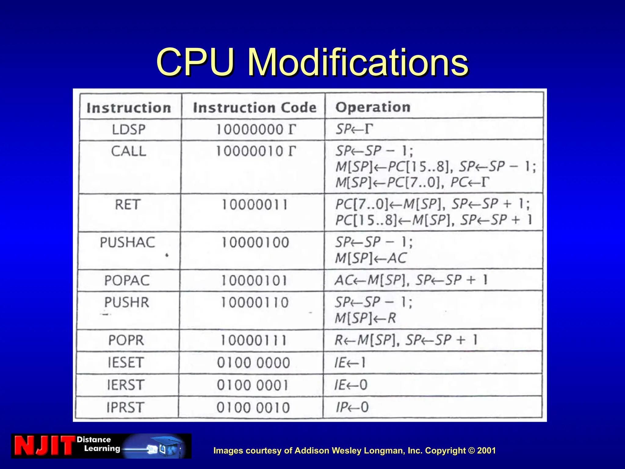 Images courtesy of Addison Wesley Longman, Inc. Copyright © 2001
Images courtesy of Addison Wesley Longman, Inc. Copyright © 2001
CPU Modifications
CPU Modifications
 