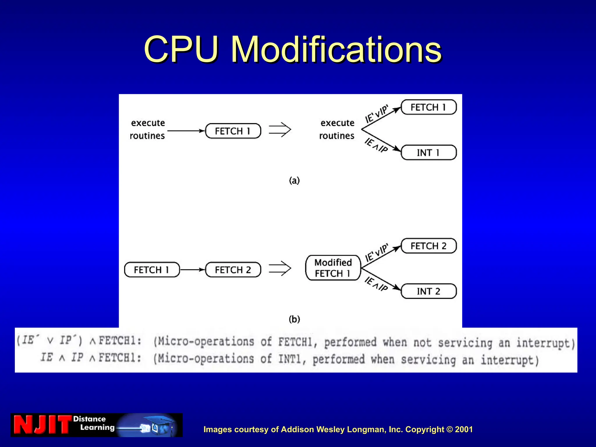 Images courtesy of Addison Wesley Longman, Inc. Copyright © 2001
Images courtesy of Addison Wesley Longman, Inc. Copyright © 2001
CPU Modifications
CPU Modifications
 