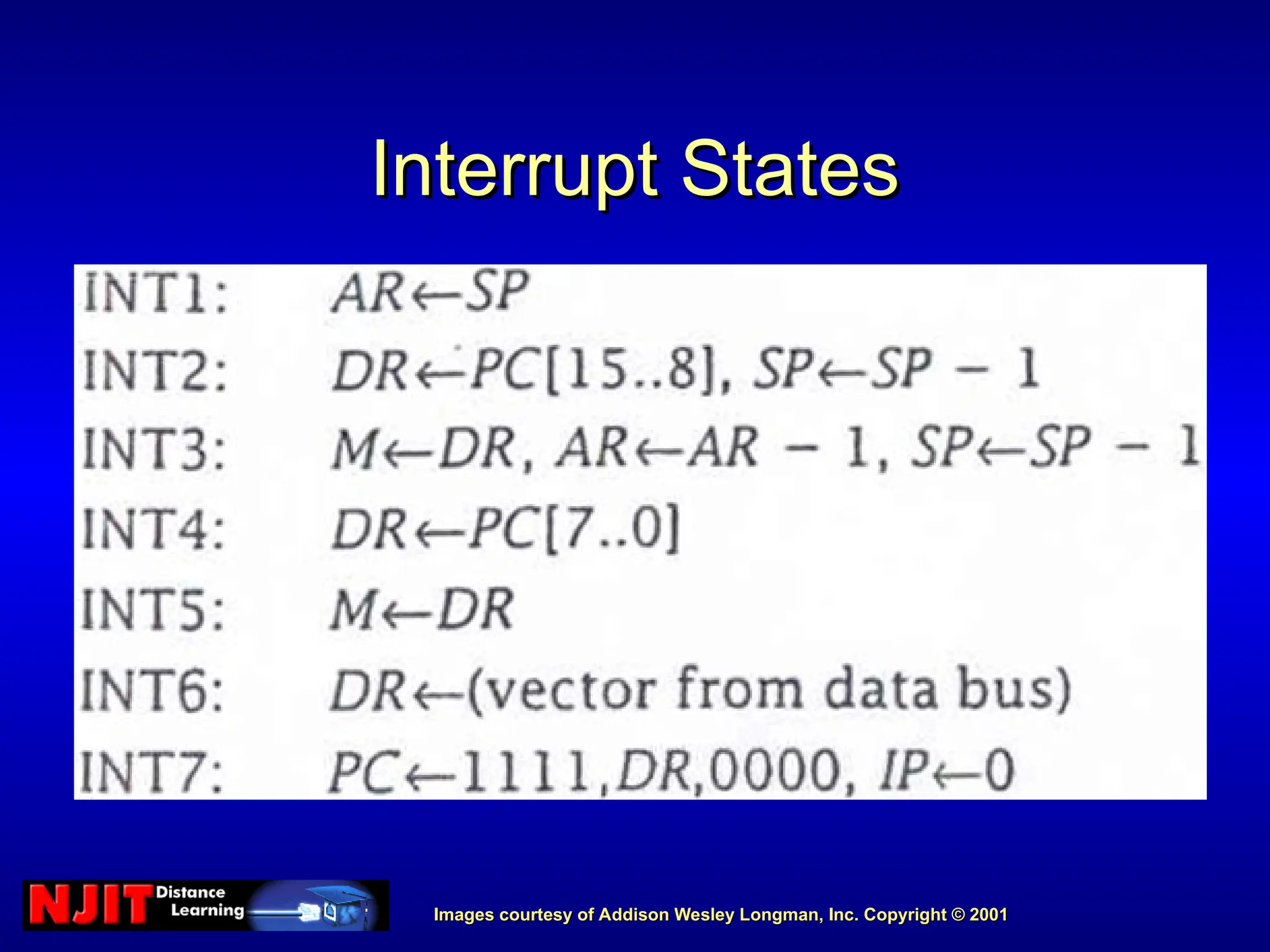 Images courtesy of Addison Wesley Longman, Inc. Copyright © 2001
Images courtesy of Addison Wesley Longman, Inc. Copyright © 2001
Interrupt States
Interrupt States
 